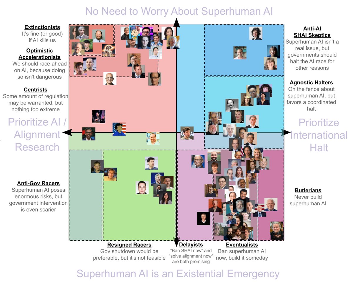 Rob Bensinger ⏹️ tweet media