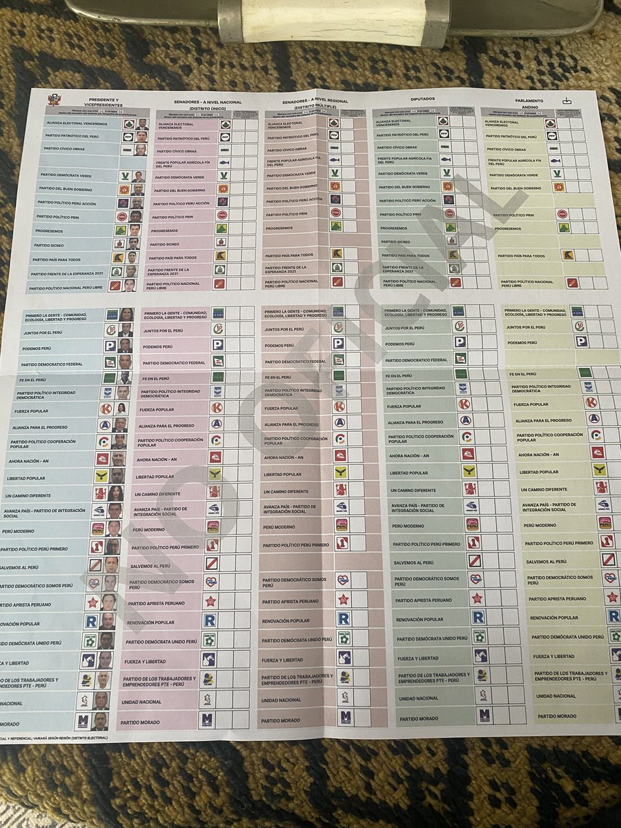 Encuestas Internacional 🌎 tweet media