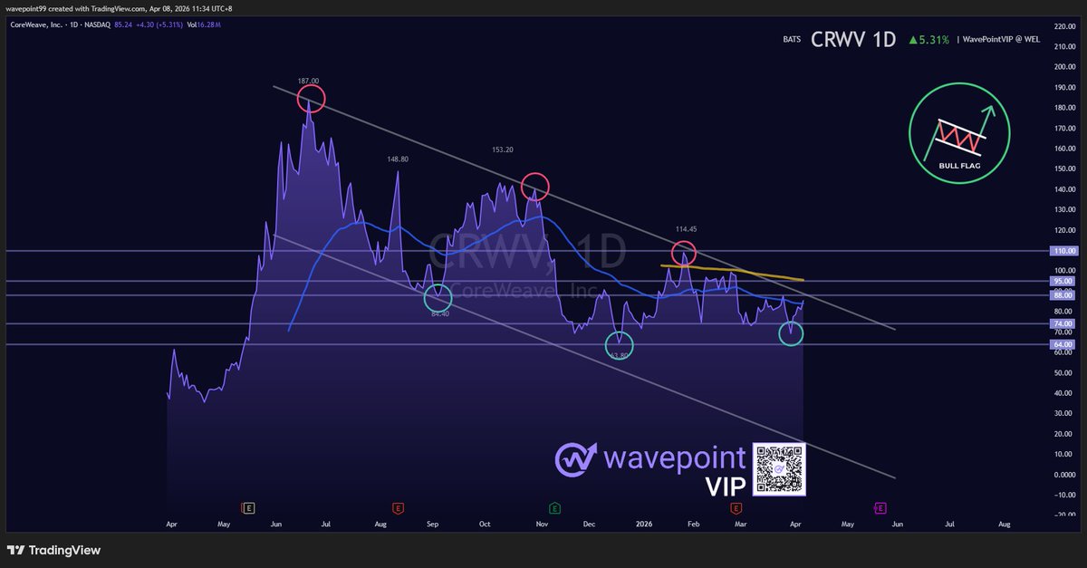 WavePoint tweet media