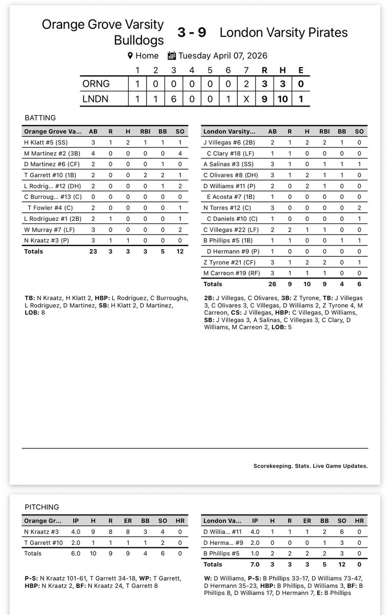 CC London Baseball⚾️ tweet media