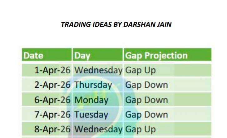 Darshanj101's tweet image. As Mentioned in Astro Gap Projection 
It's Gap Up✅

#Nifty : +730 Pts
#Banknifty : +2190 Pts

Join Our Fin Astro Webinar: Decode Astro Secrets of the Market 🔮📈
(Learn How to Identify Gap Projections &amp;amp; Intraday Timings)

Secure Your Seat Now
Webinar Registration Link :