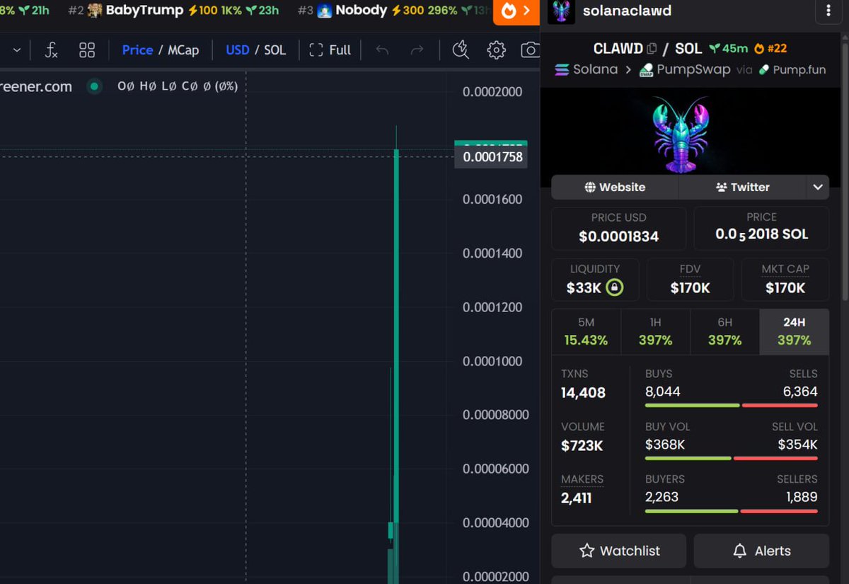 BioStone_chad's tweet image. Toly interact with $CLAWD #SOL 

Solana Clawd is an open-source agent framework bringing Clawd’s core agentic DNA into the Solana ecosystem.

MC now 170k 

8cHzQHUS2s2h8TzCmfqPKYiM4dSt4roa3n7MyRLApump
