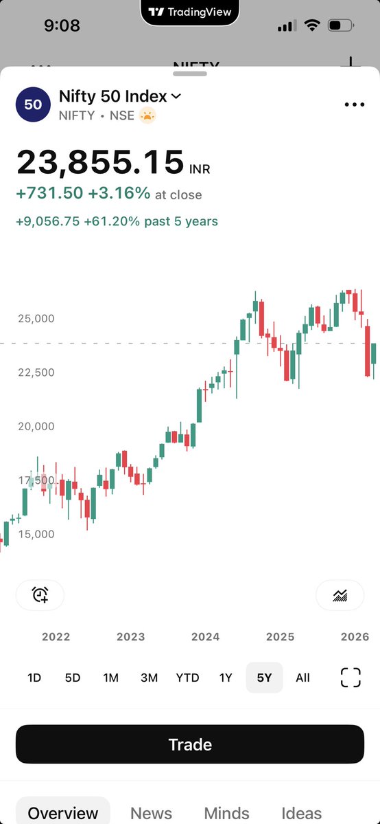 Chartking Elliott Trading Academy tweet media
