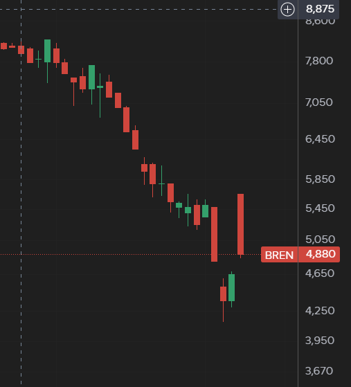 DiaryTrader tweet media