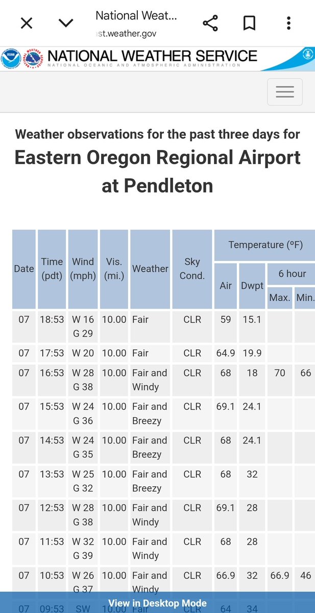 shaindelr's tweet image. 2.32 miles, 442 foot elevation gain. Some of the wind gusts were INTENSE! Thankful for my jacket and my Beats. I would have ruptured an eardrum if my ears hadn't been covered. #CharityMiles #everymilematters #getoutside