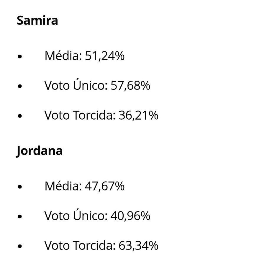 ϟ #AnaPaulaCampeã🥂 tweet media