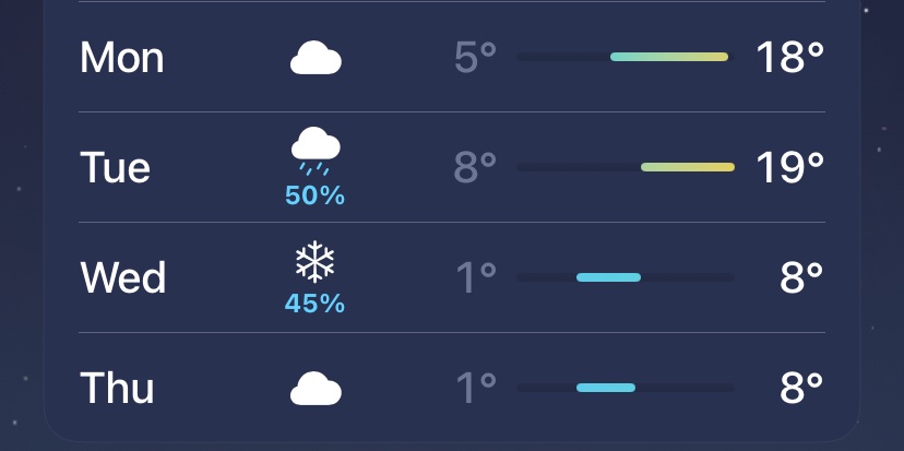 So I’m gonna wear booty shorts on Monday and Tuesday and winter boots on Wednesday. Even though I’ve never seen snow anywhere above 3 degrees and water freezes at 0 okay 😭