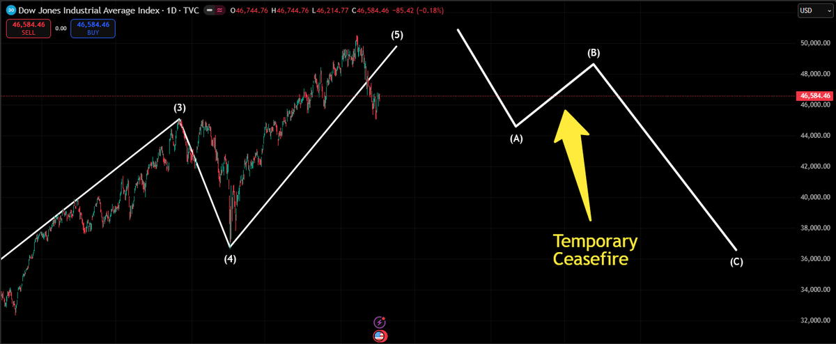 Happy Trader tweet media