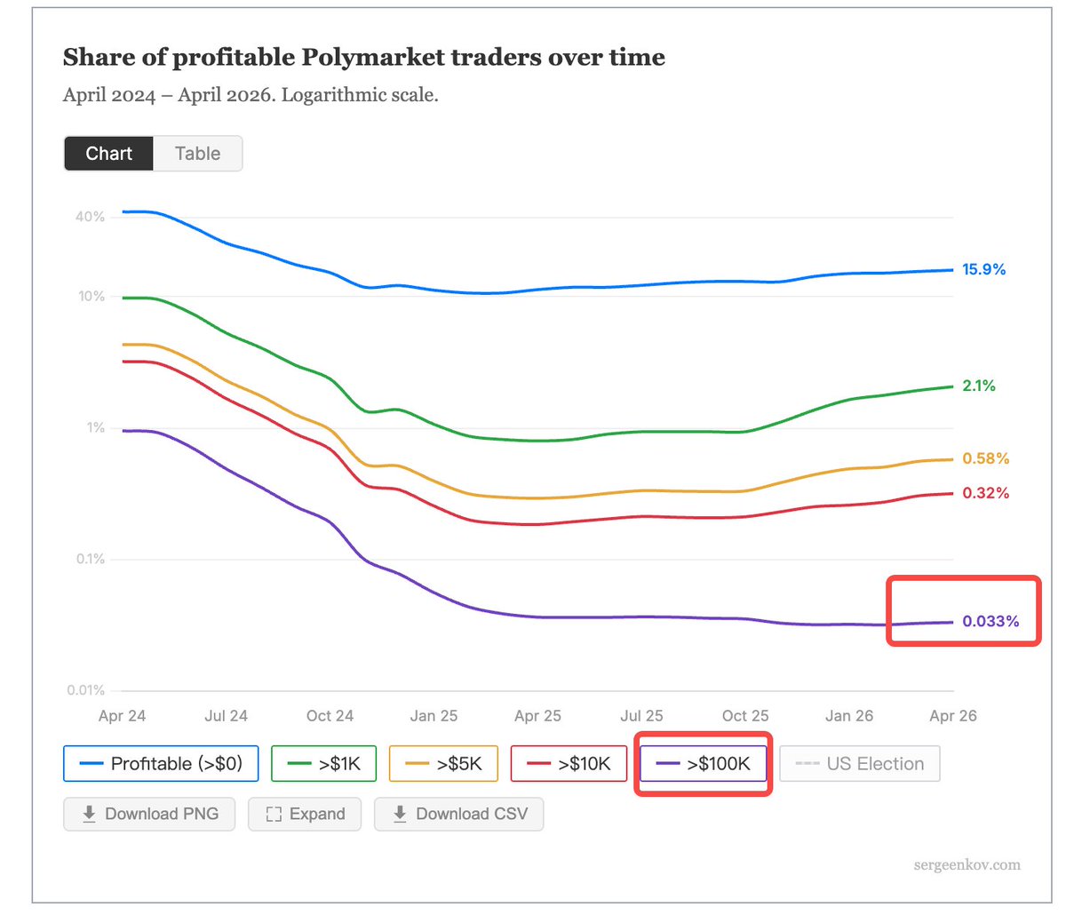 TechFlow 深潮｜APP 已上线 tweet media