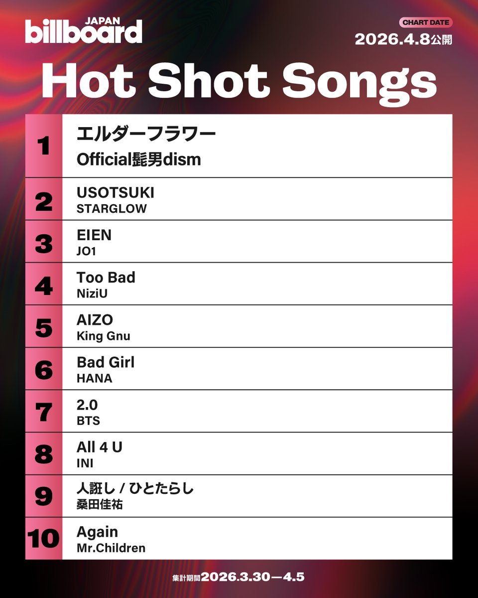 Billboard JAPAN（ビルボードジャパン） tweet media