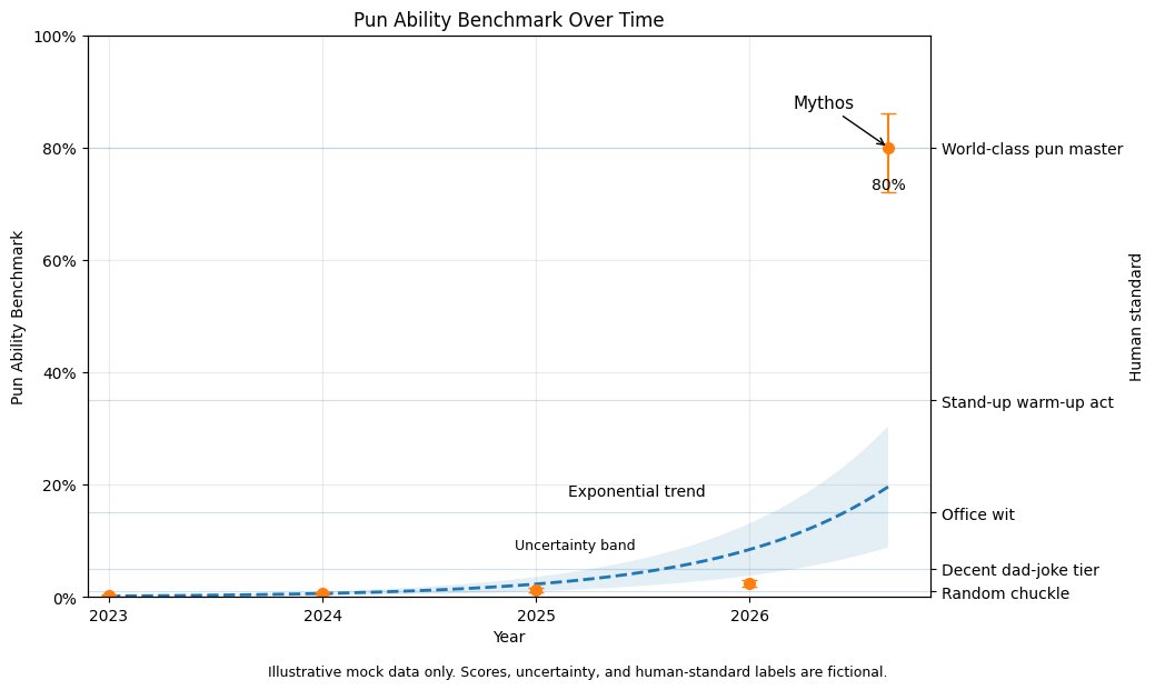 Ethan Mollick tweet media