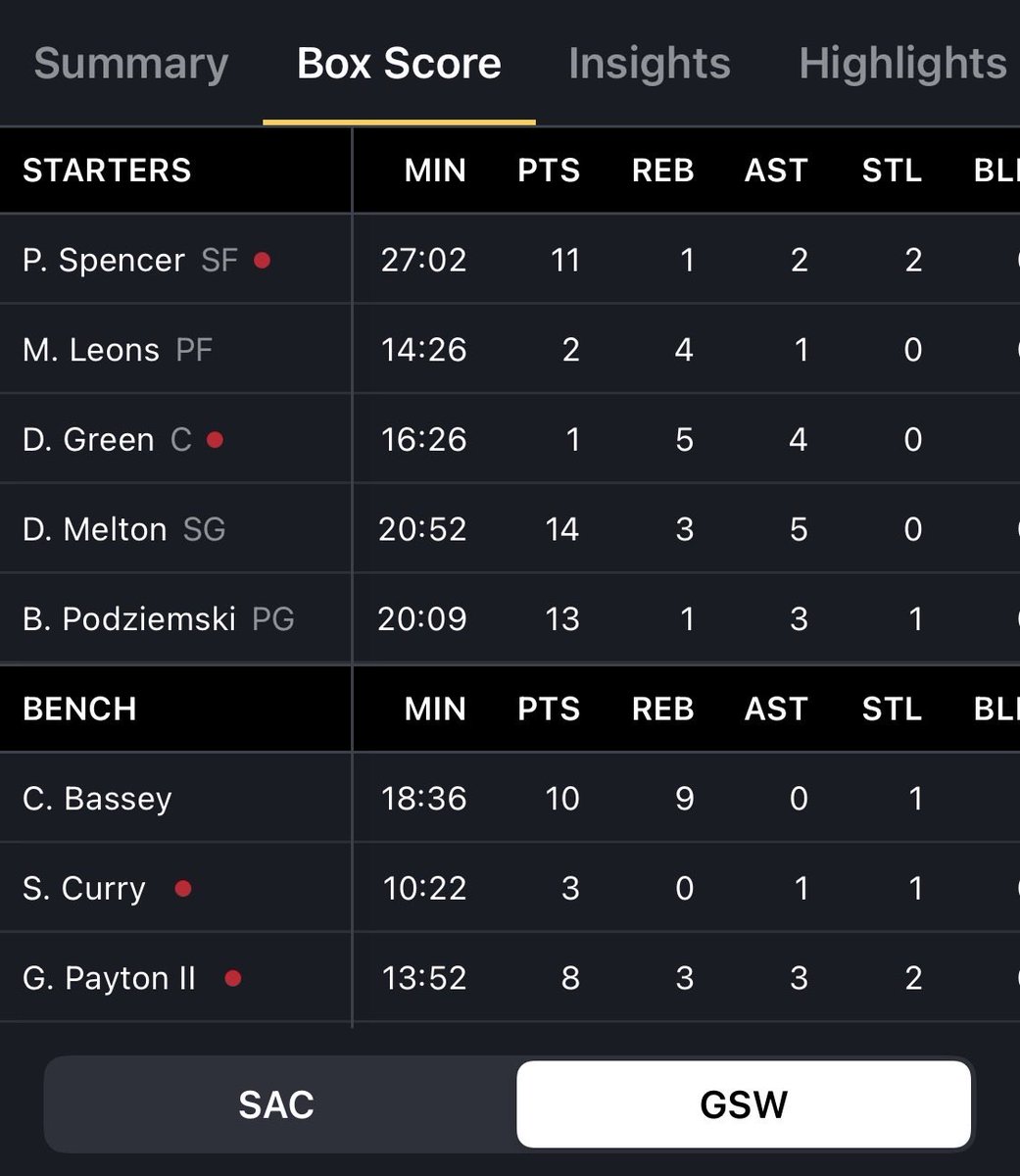 Bruh I’ve been just checking Warriors scores recently on NBA App instead of watching as it’s 4:45am and completely forgot we got his brother in the squad too… turned out I had to scroll more 🤣 Gotta add something to differentiate S. Curry 🤣