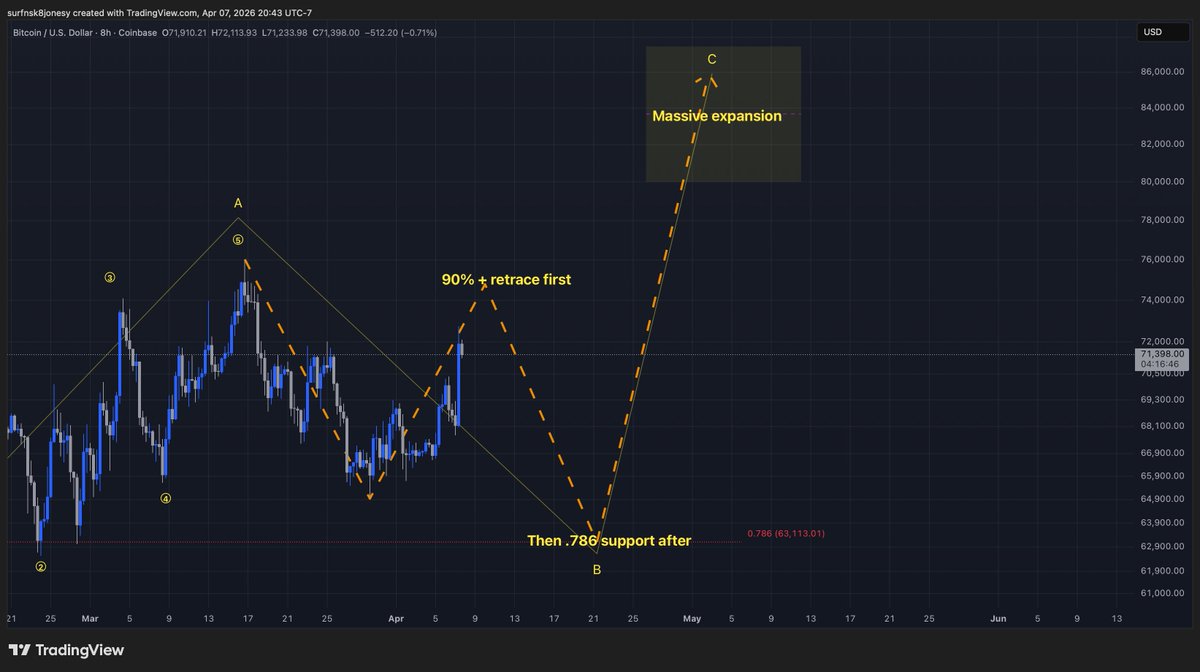 Surf'n Crypto tweet media