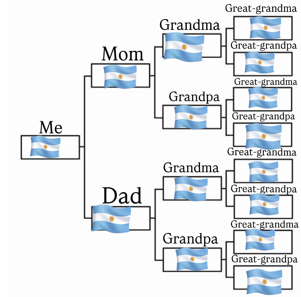 elaaguara's tweet image. #diversity