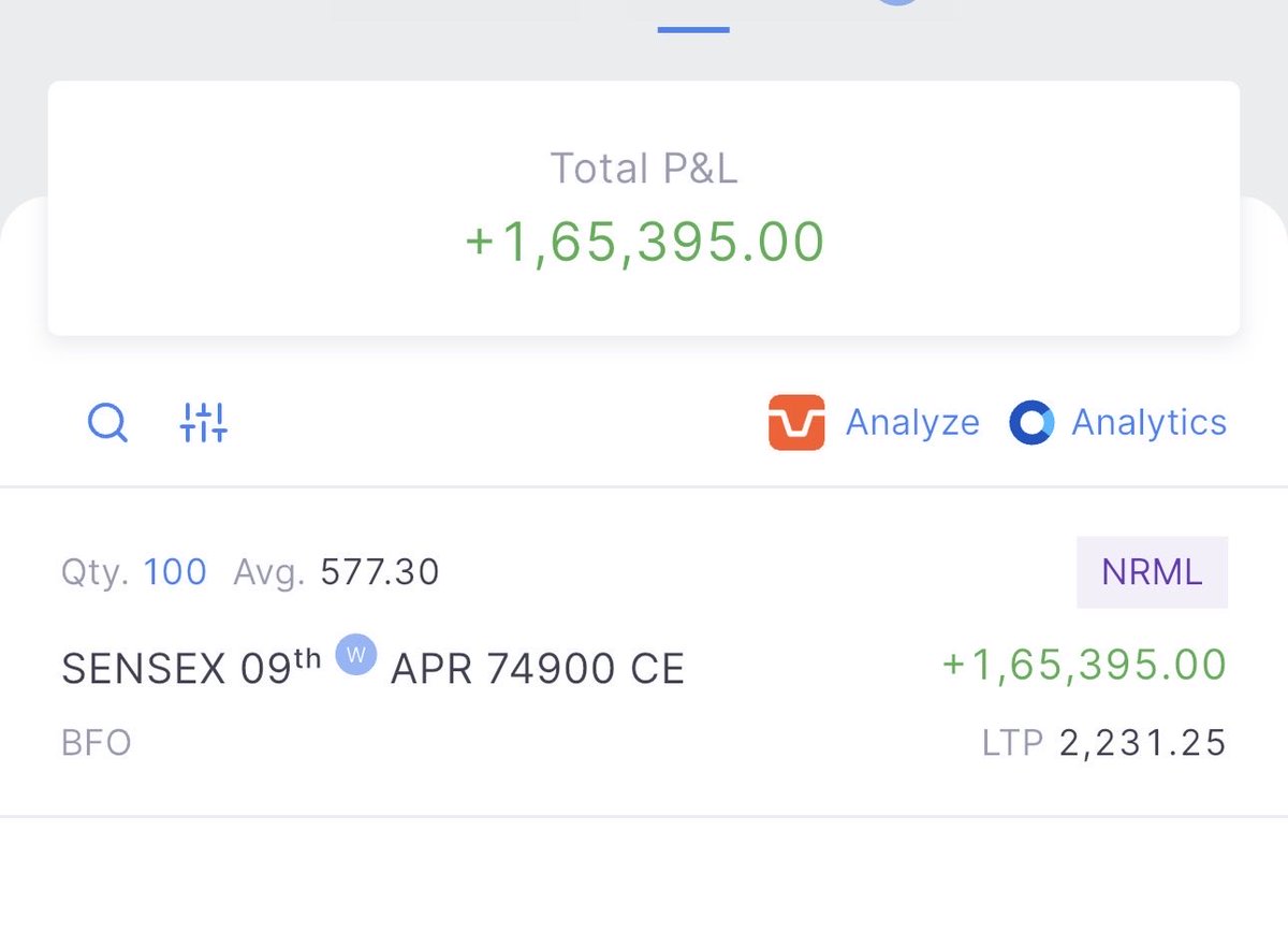 AnandaS05944403's tweet image. #sensex a small fun trade overnight...when u wish u had taken a bit more risk 🤓