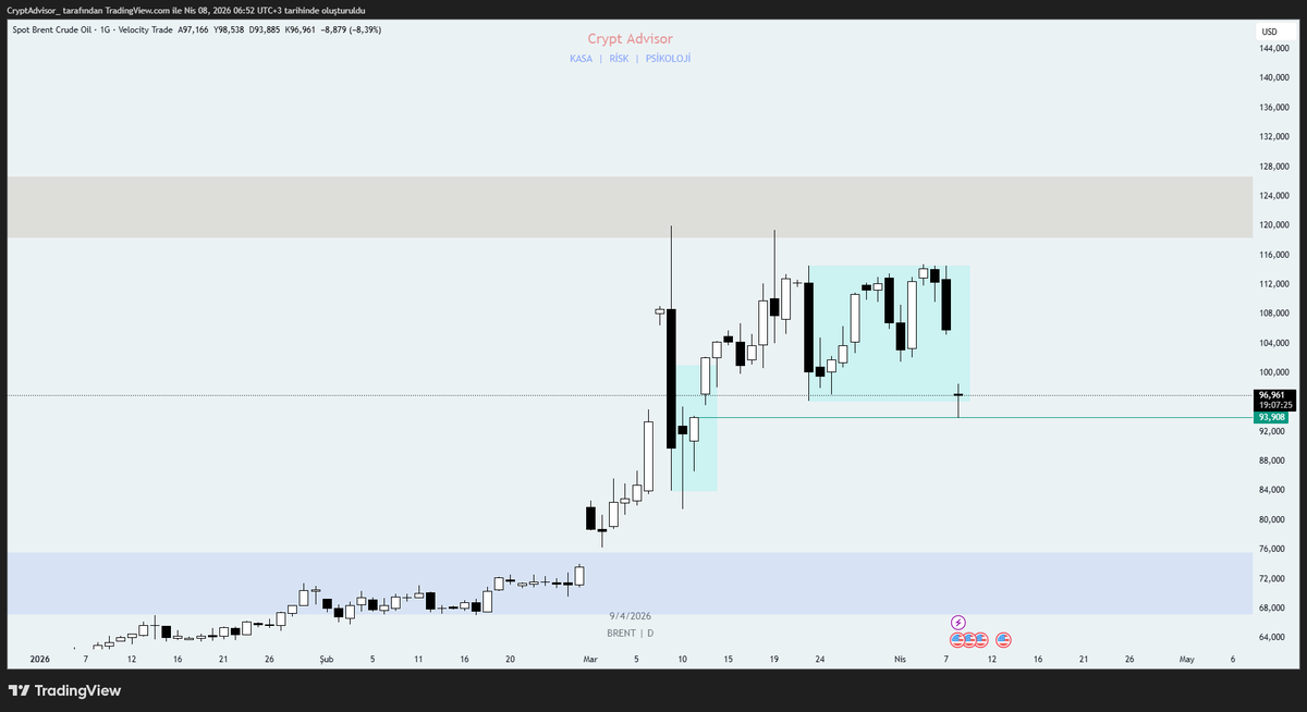 Crypt Advisor™ tweet media