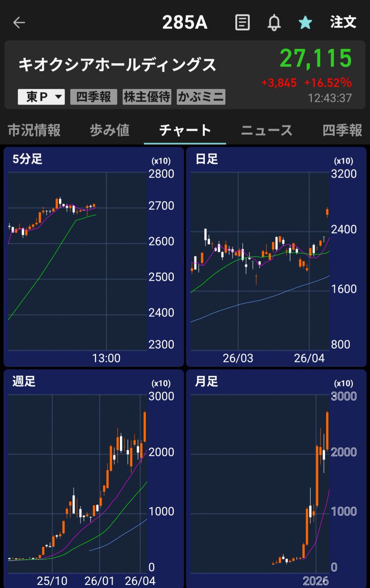 パーセル🍒 tweet media