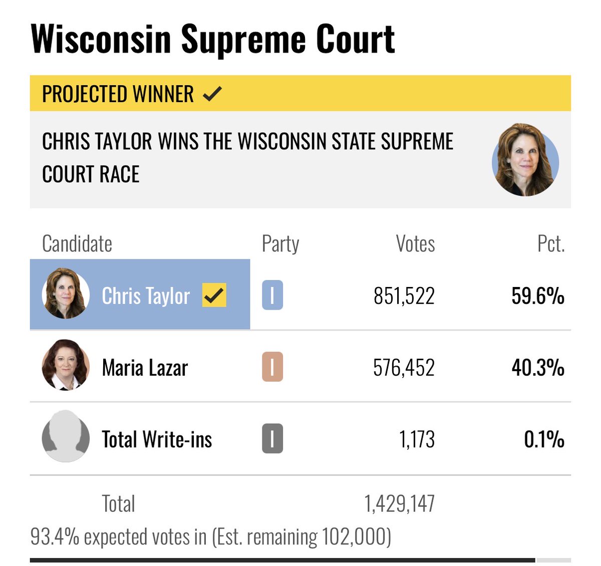 Seth Keshel tweet media