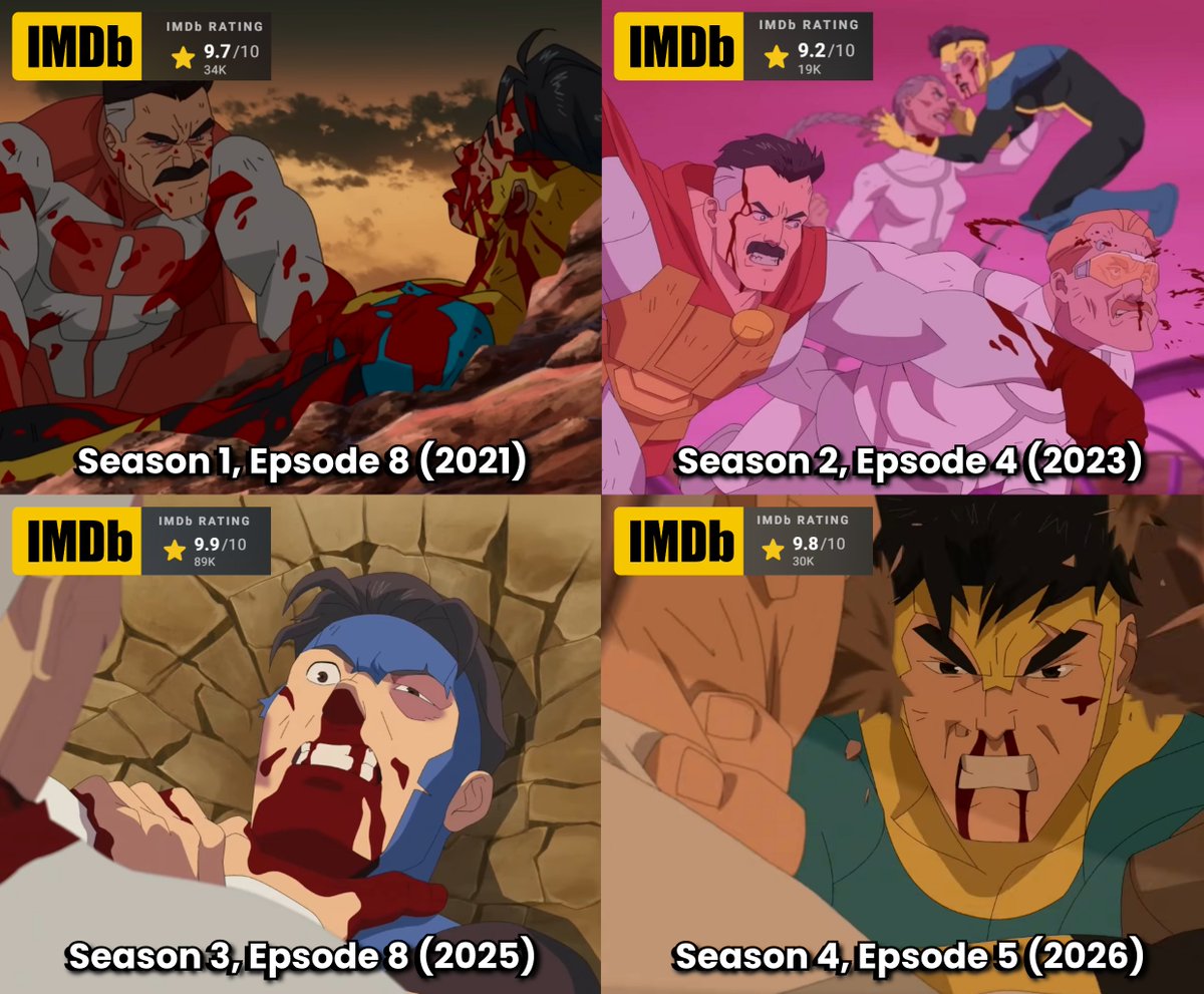 Highest-rated Invincible episode from each season on IMDb.