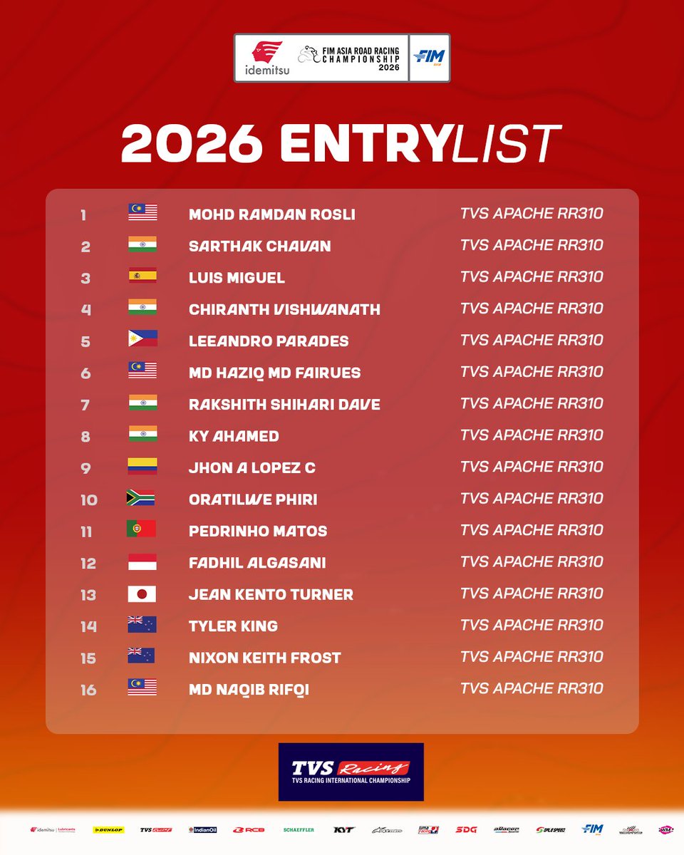 Asia Road Racing Championship 🏁 tweet media