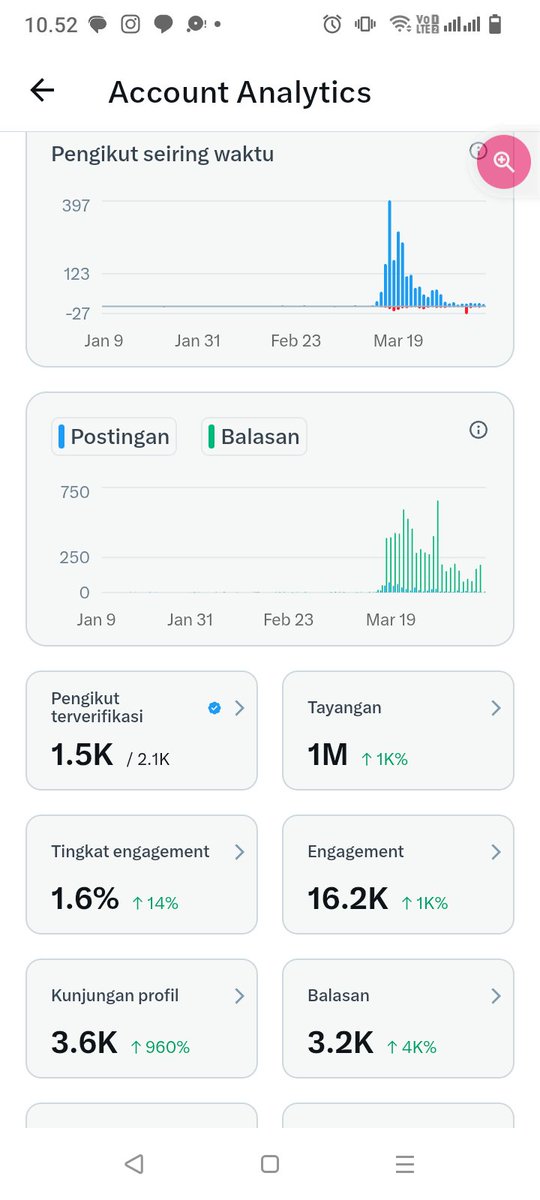 Adek dwi oktaviantina tweet media