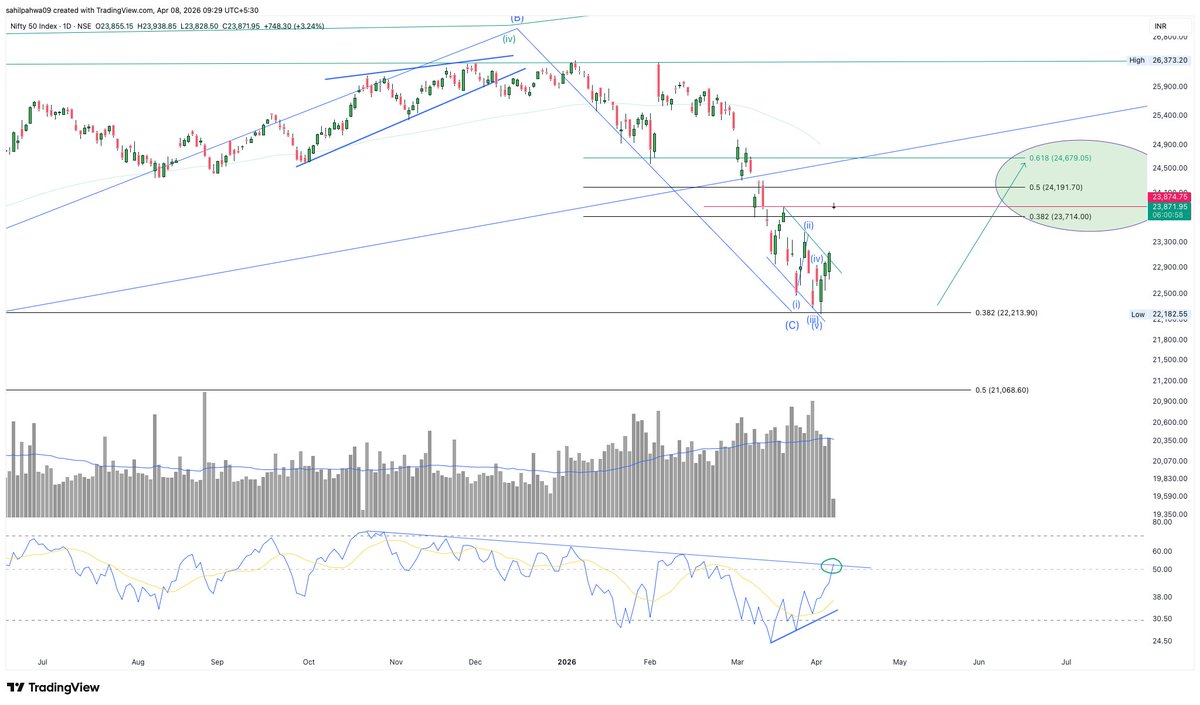 Sahil Pahwa tweet media