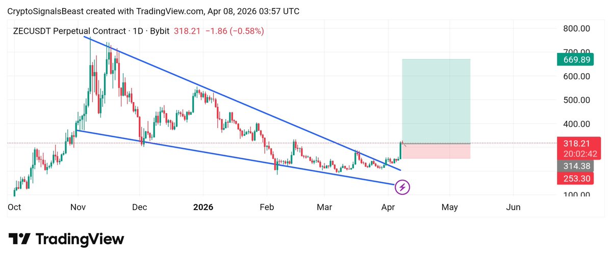 SCS Trades tweet media