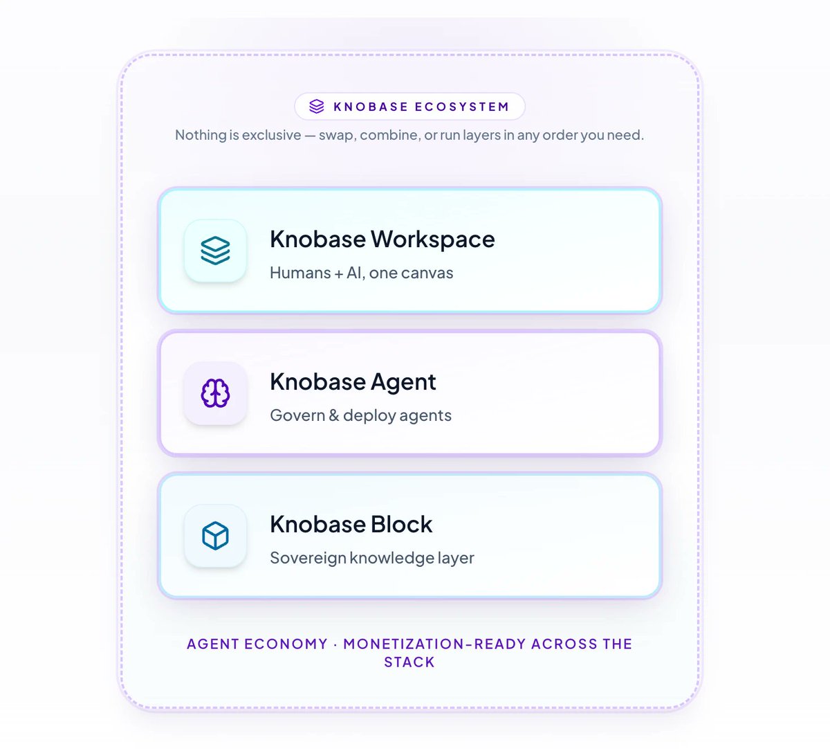 Knobase tweet media