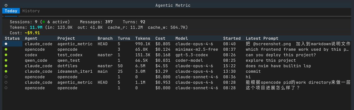 GitHub_Daily's tweet image. 用 Claude Code、Codex 写代码，Token 花了多少、费用怎么样，心里一直没个数，想看看每天的消耗情况还挺麻烦。

可以安装 Agentic Metric 这个开源工具，相当于给它们装了个「资源监视器」，所有数据都在本地，不联网不上传。

直接在终端里打开一个实时仪表盘，自动检测正在运行的智能体进程，Token