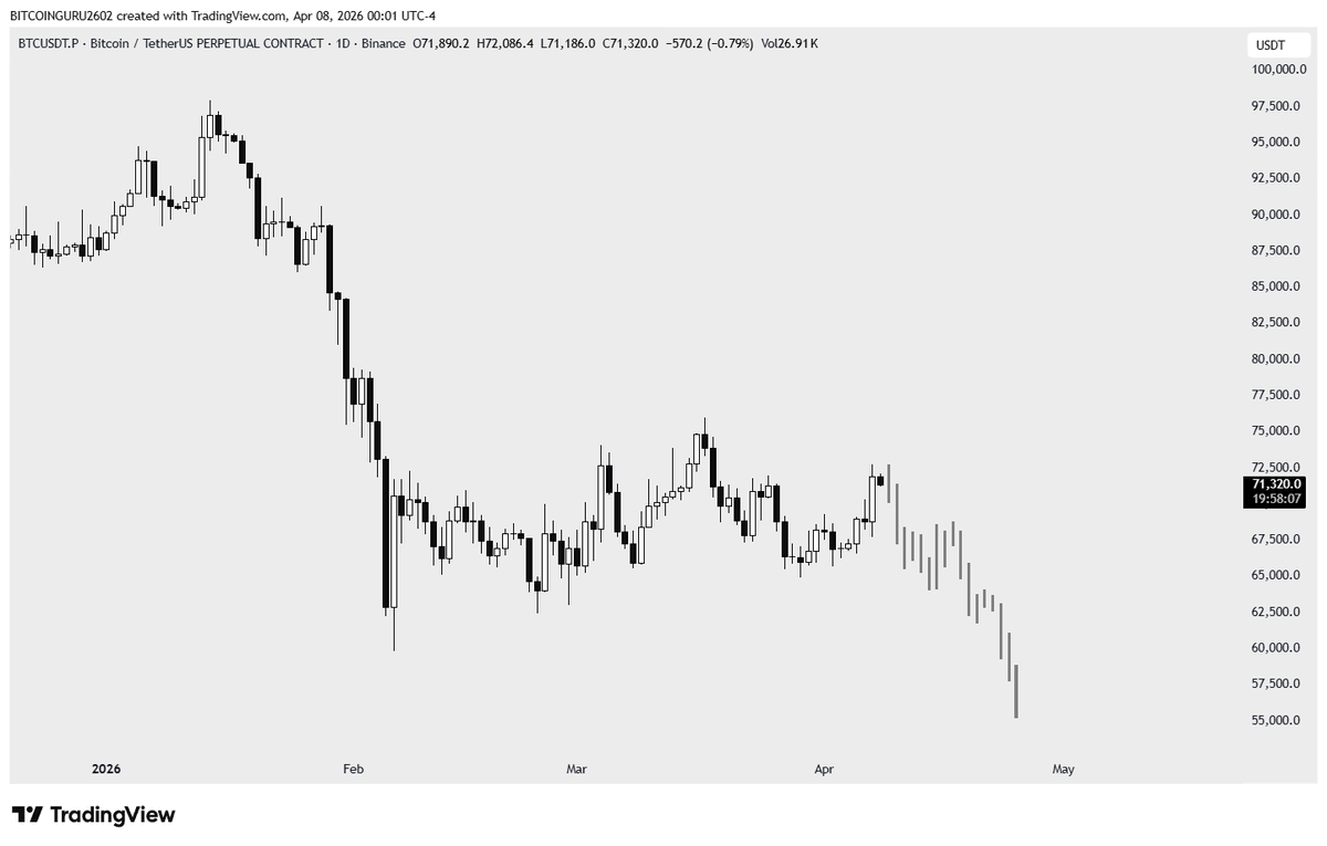 guru2602's tweet image. While everyone is panicking over Israel-Iran headlines and i was sitting bullish from the bottom  and I’m not changing my HTF plan.

Conflict lasts 2 days or 2 weeks?
Doesn’t matter. HTF bias stays locked.

LTF plans invalidated again this week.
#BTC is trading at the exact same