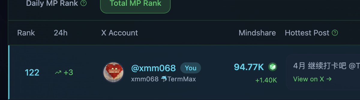 来啦 继续互动来啦 <a href="/TermMaxFi/">TermMax | Fixed Rate Borrowing & Lending</a>