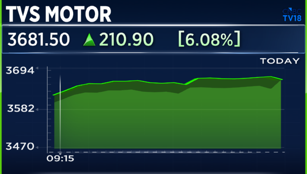 CNBC-TV18 tweet media