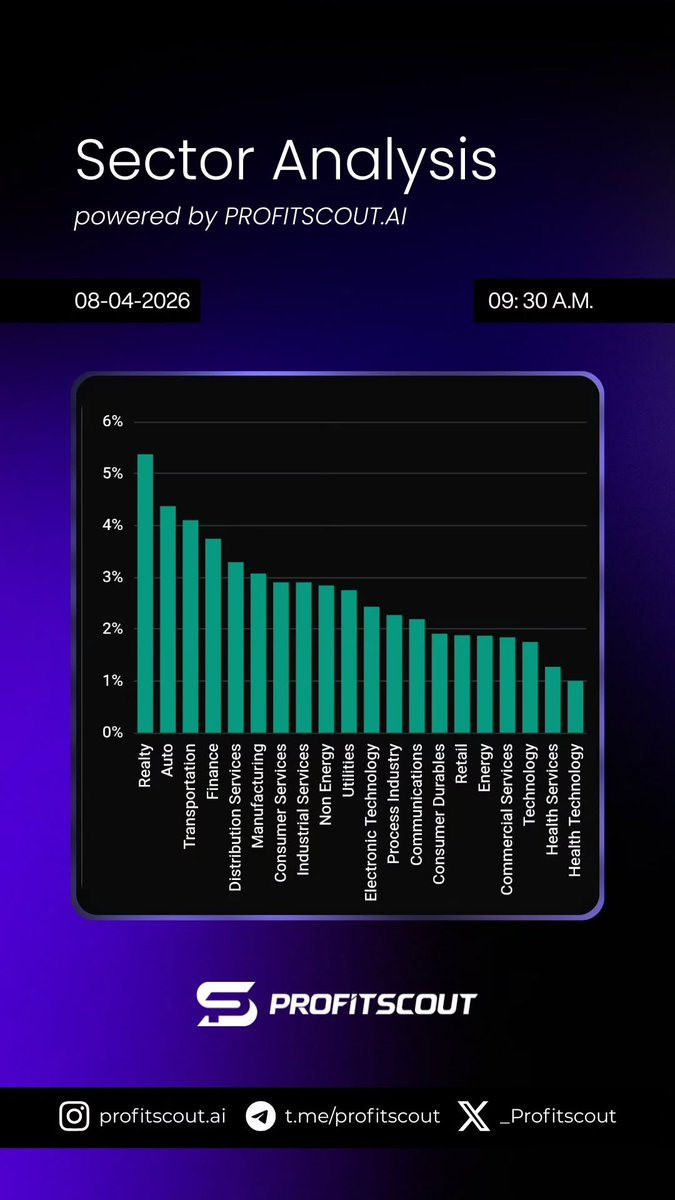 Profit Scout tweet media