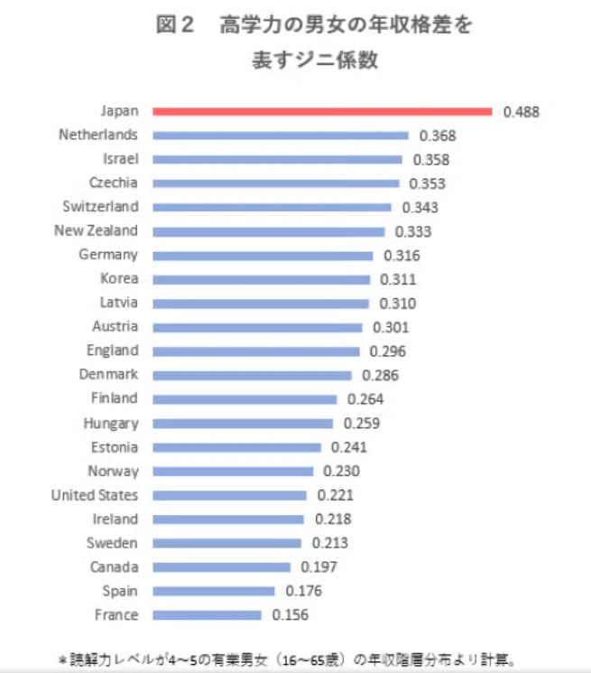 グローバルリサーチ(都市計画/地方創生/SDGs) Global Research 🇬🇧 tweet media