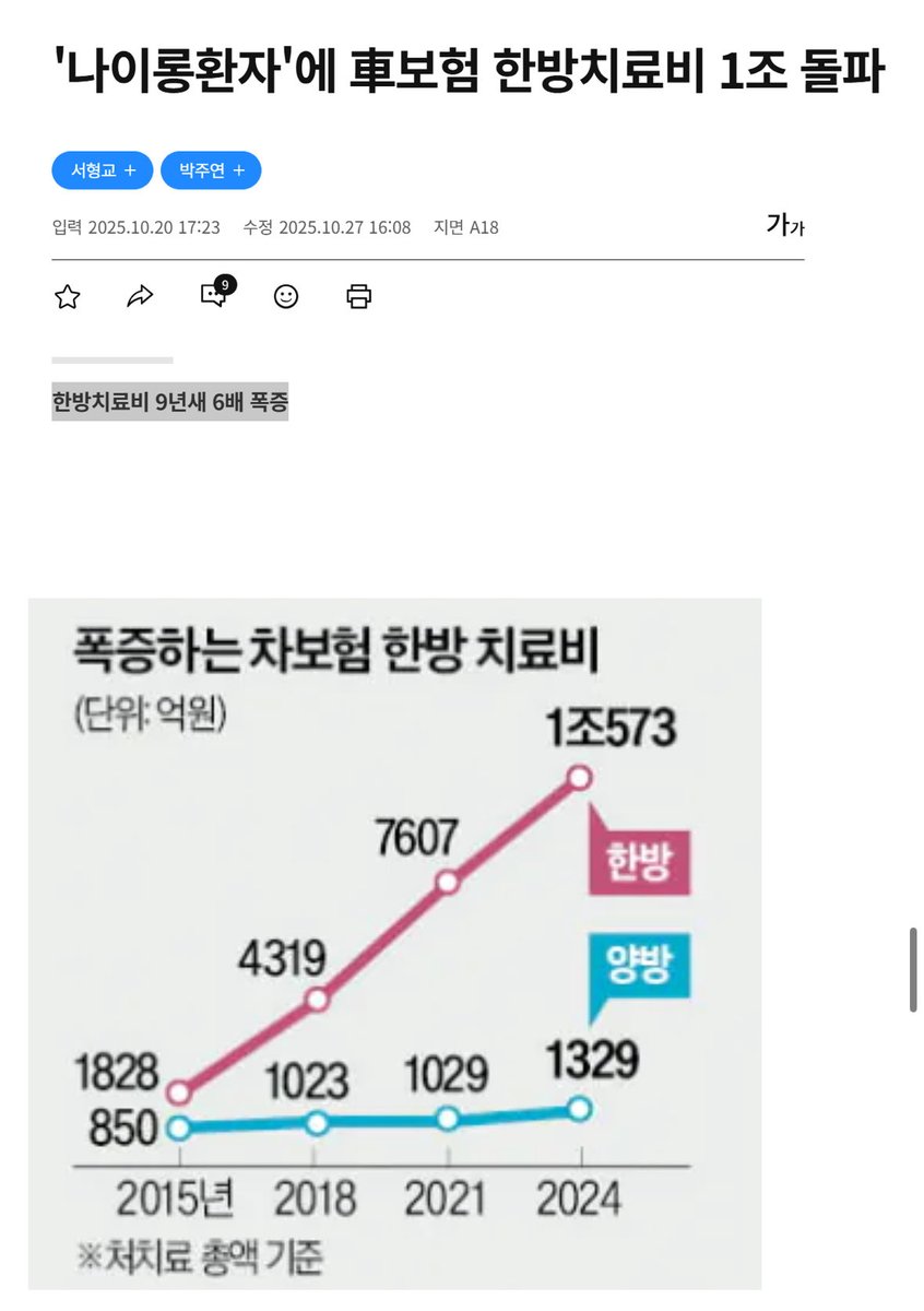 궁서체 tweet media