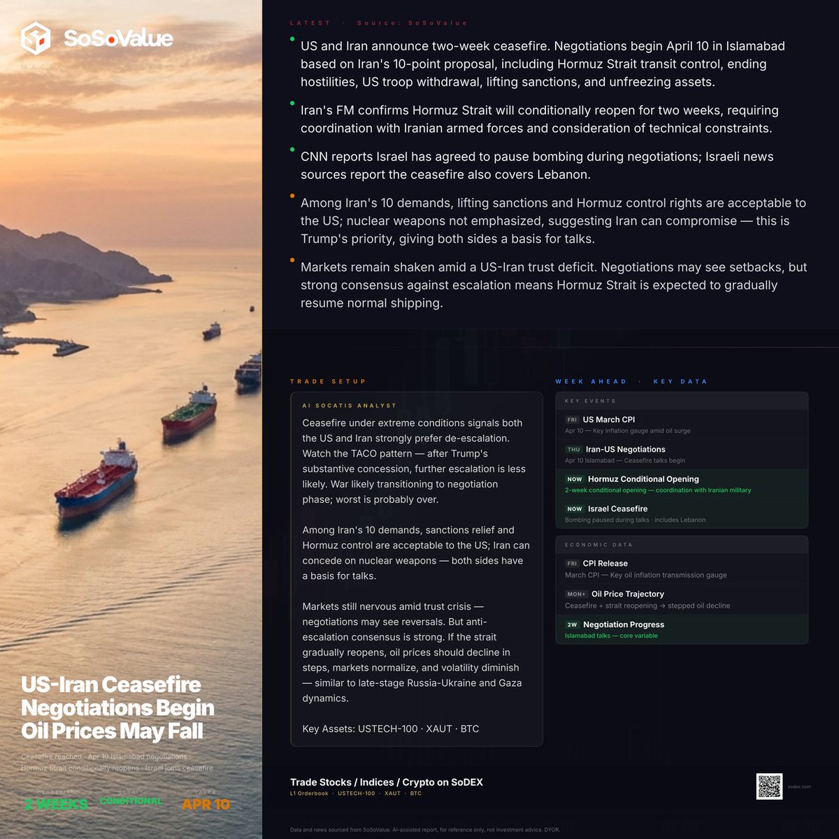 SoSoValue tweet media