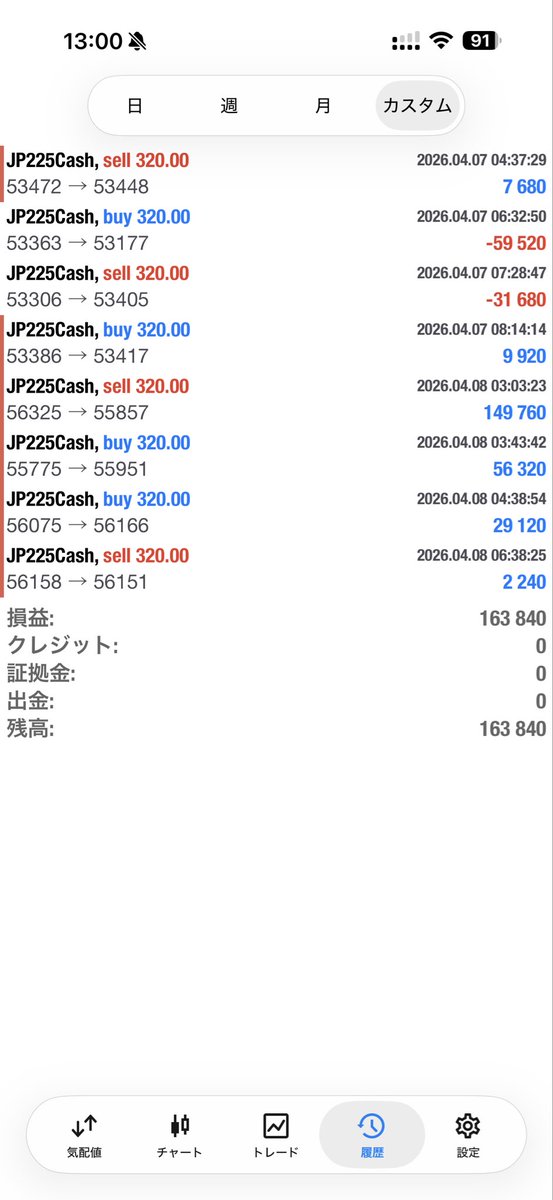 godfather044's tweet photo. イラン戦争停戦で日経がピンコ勃ち
月利50-200%っていってた無料の単ポジ日経225EAが絶好調
トレールでがっつりとれてる

1日半で10マソ→26マソ(+16マソ)
こりゃ、ボーナスタイム

悪いことは言わないから、XMTradingが100％ボーナスだからとりあえず5万入れて放置しとけ

https://t.co/F6mygJiAlA https://t.co/fK1hPVXlcl