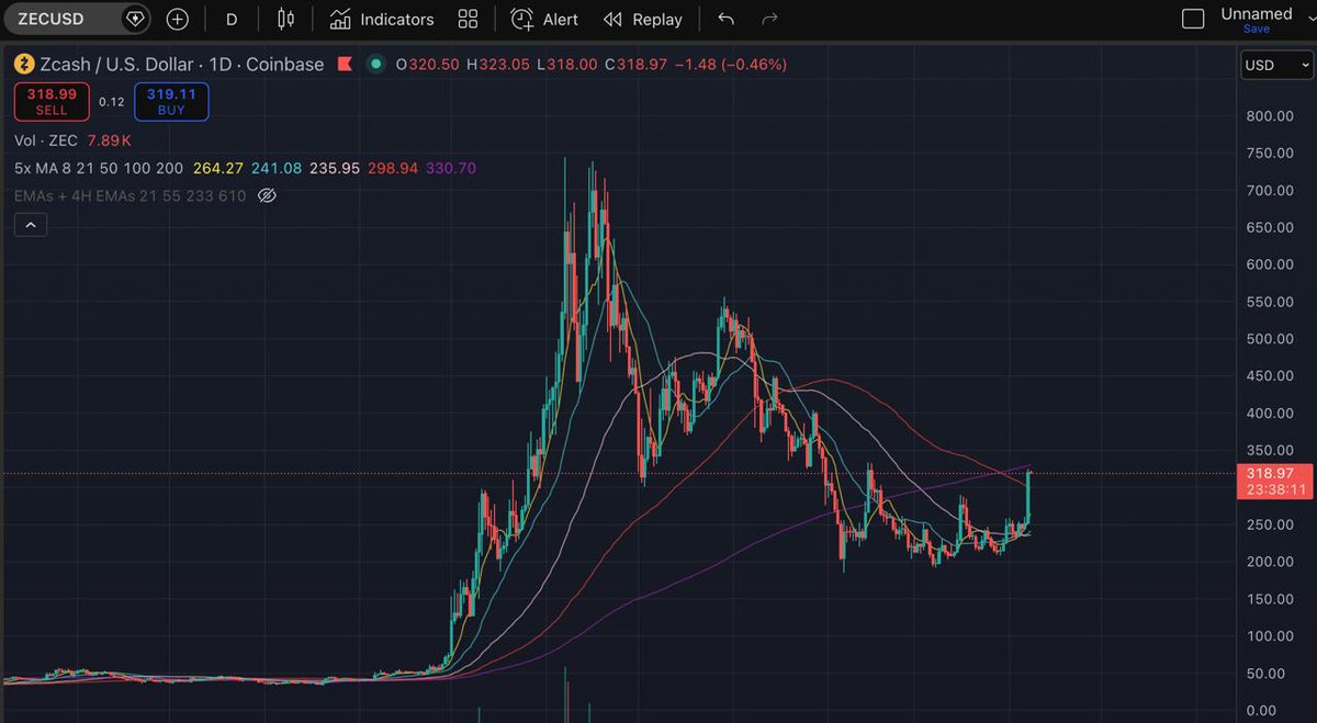 eye zen hour 🥶 tweet media