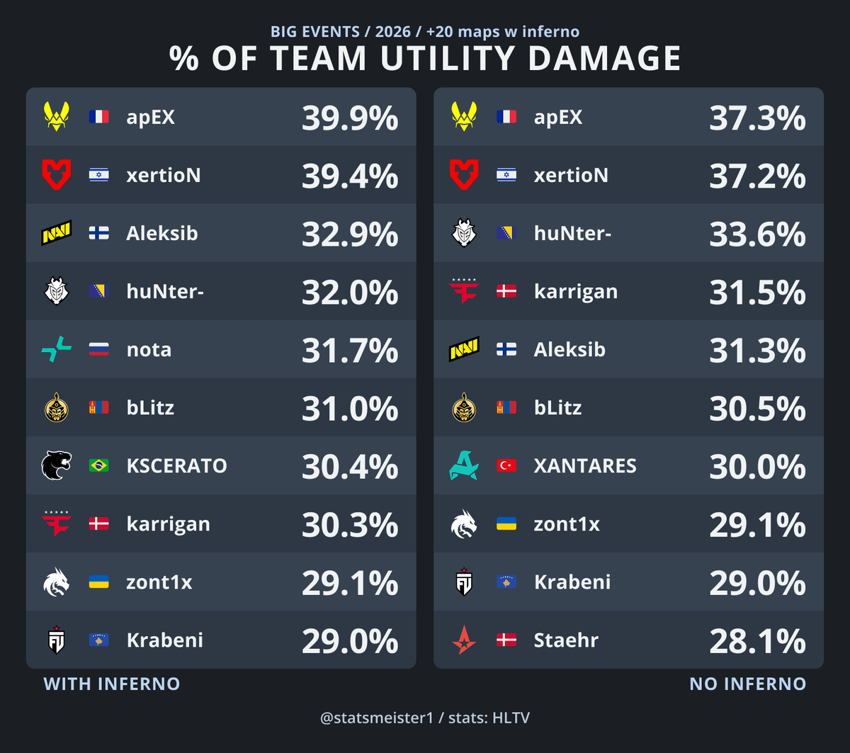statsmeister tweet media