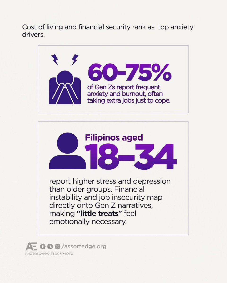 Assortedge tweet media