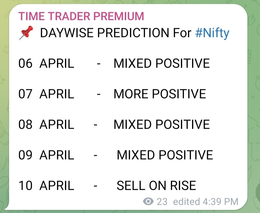 TimeXTrade's tweet photo. Not Suprised by this RISE 

the DIRECTION was Set Before even the week START

#Nifty50 https://t.co/EQ0qryD9dQ