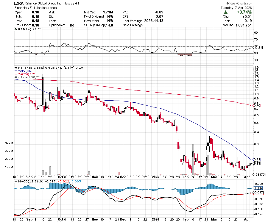 beach_trades's tweet image. $EZRA 4M cap