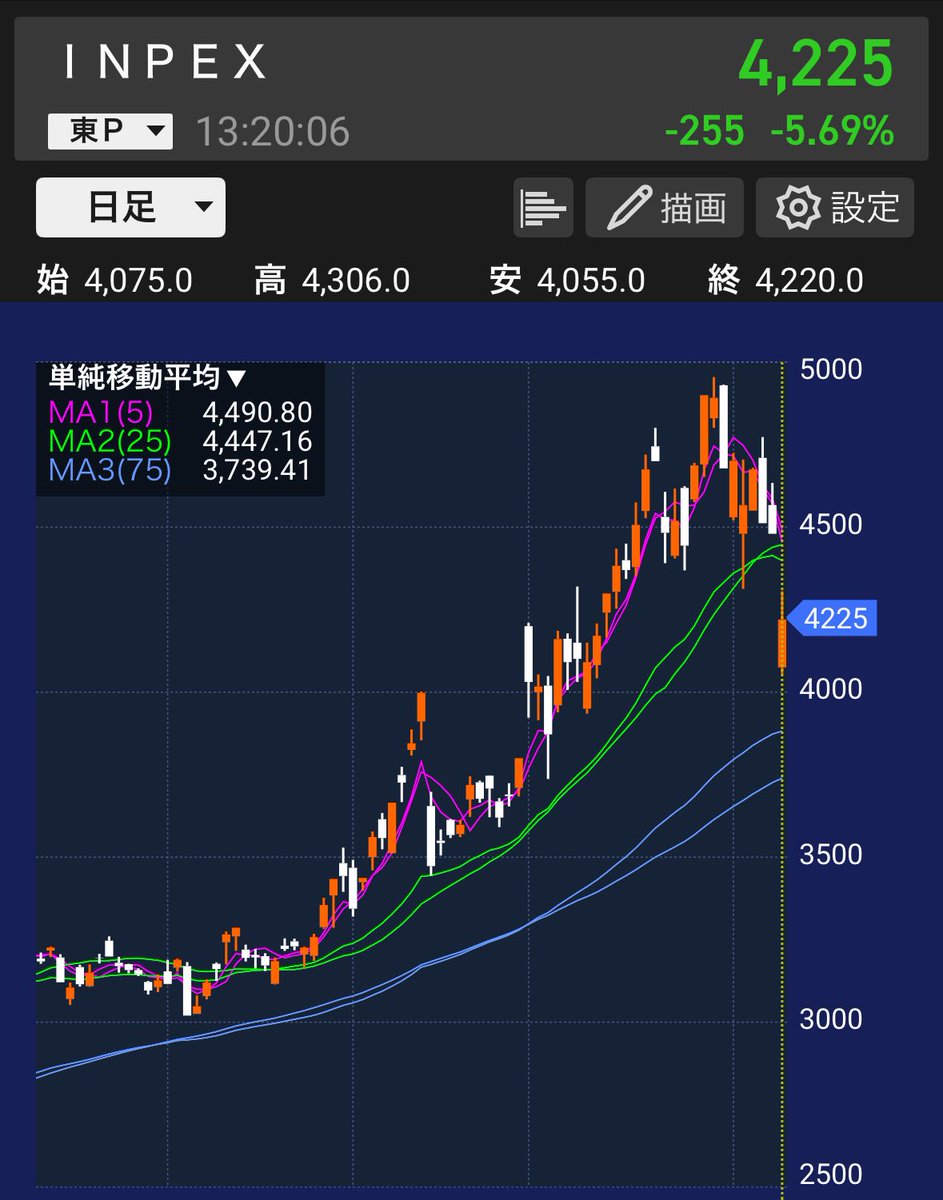 マネオタ【20代FIRE】 tweet media