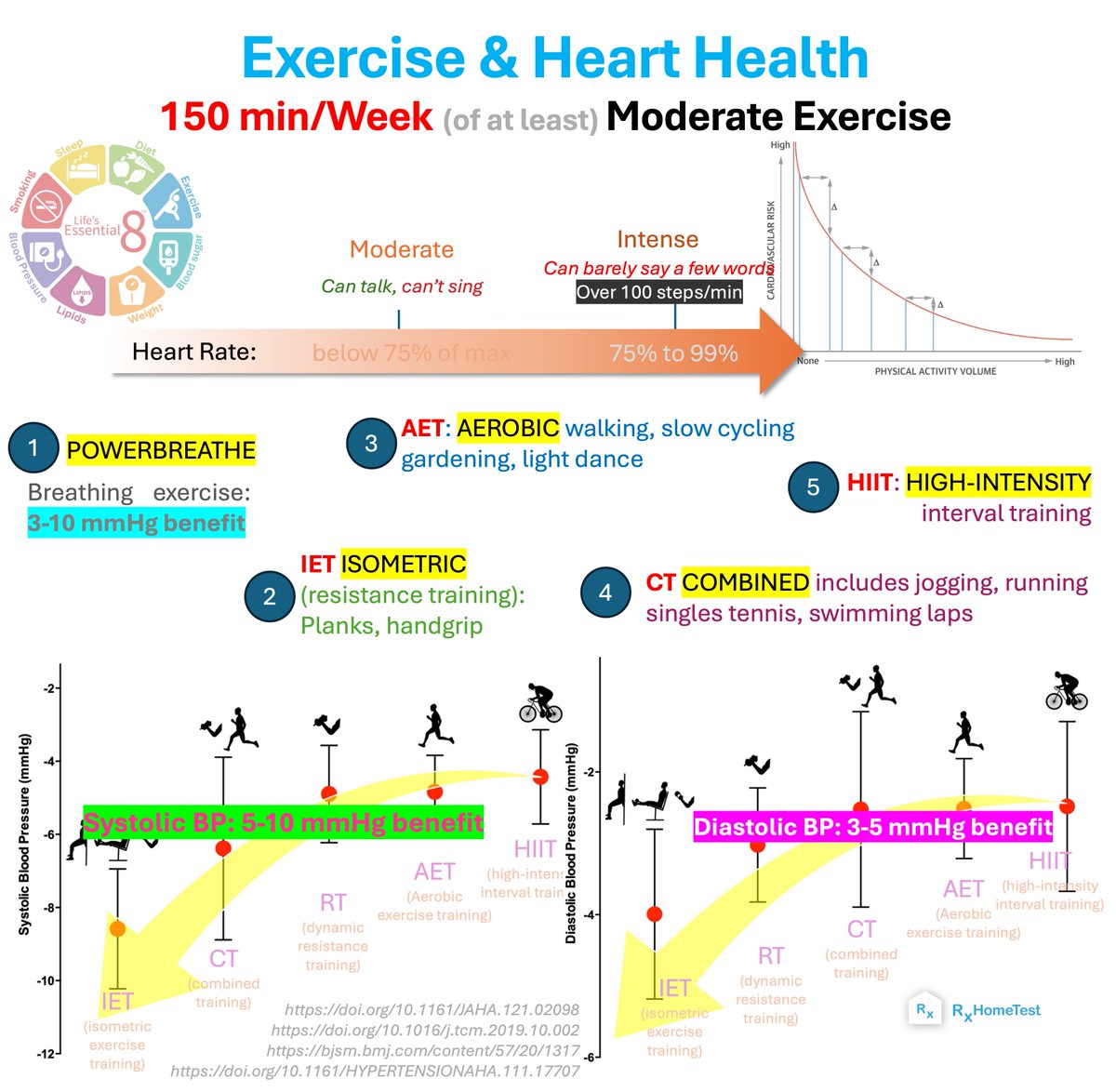 RxHomeTest | Making Health Tests Accessible tweet media
