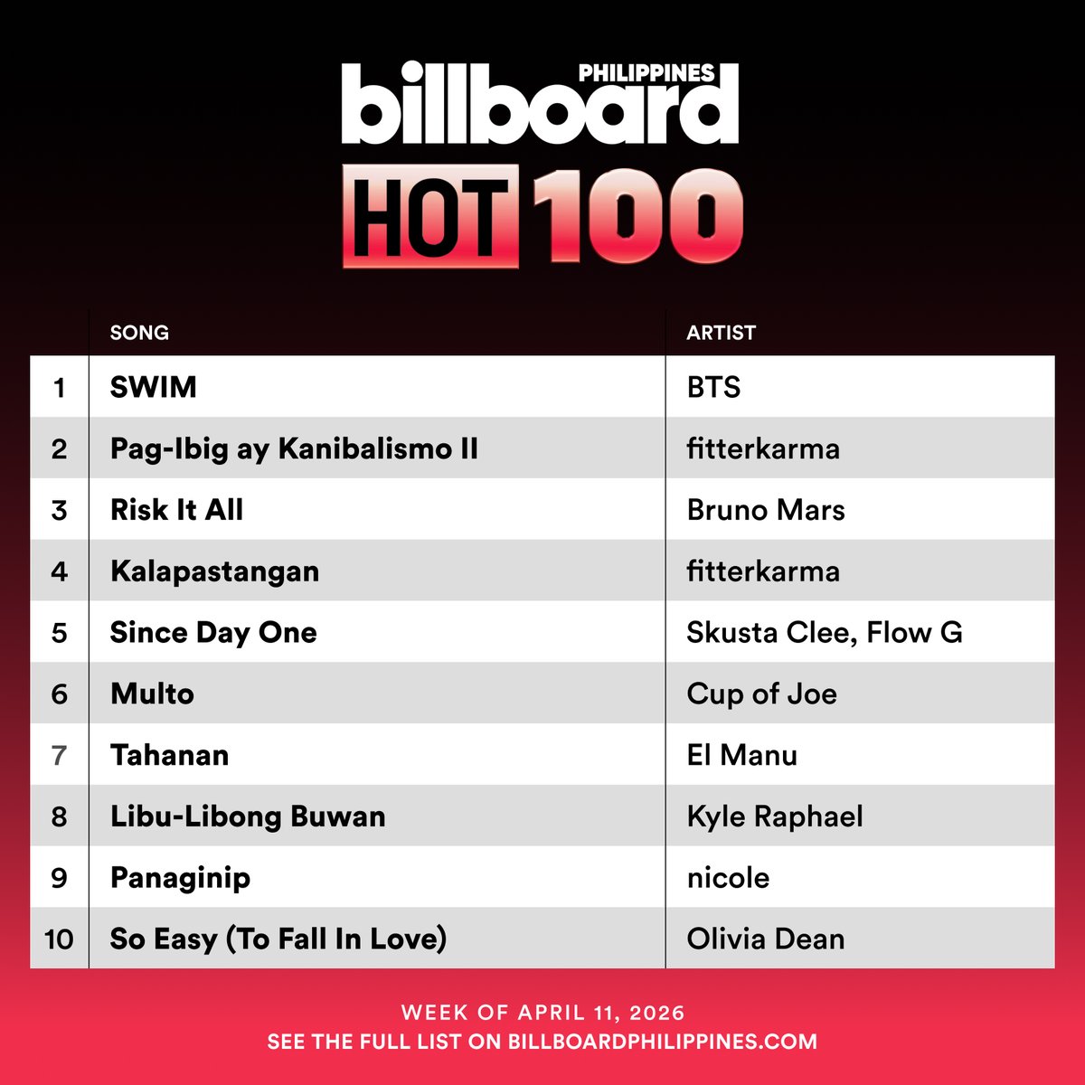 Billboard Philippines tweet media