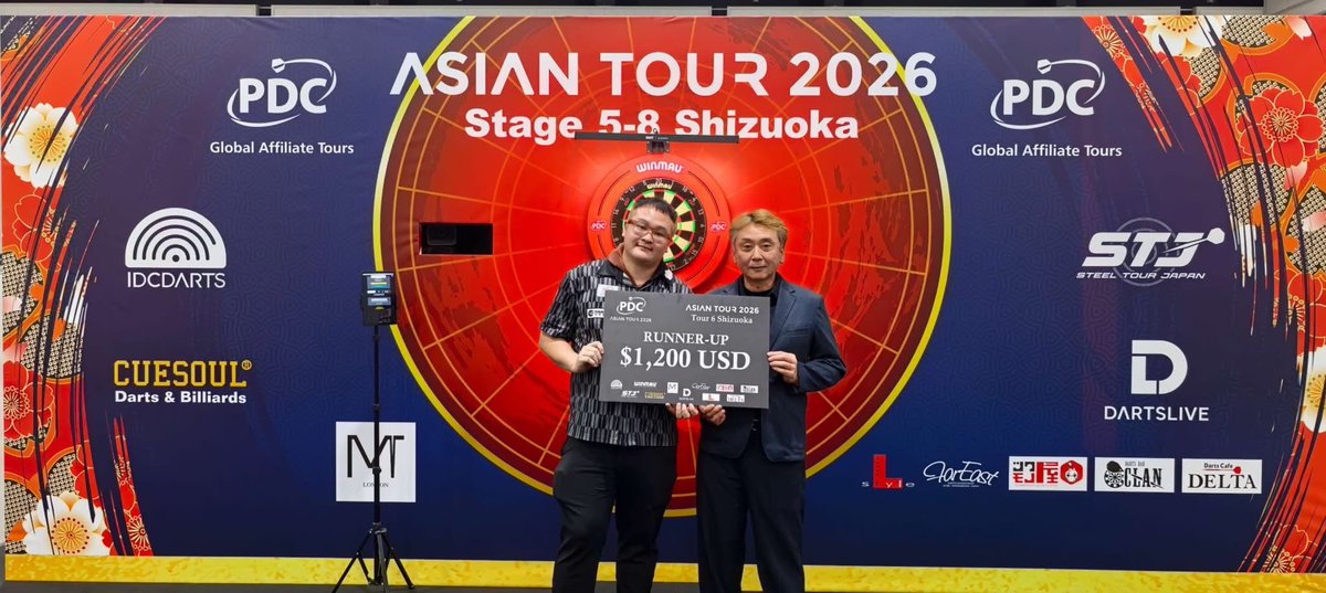 LokMathew's tweet photo. 先週末の皆さんのご支援に感謝します🔥🔥

PDC Asian Tour 2026 Shizuoka
Tour 5 - Champion 
Tour 6 - Runner Up
Tour 7 - Runner Up
Tour 8 - 32

これからも頑張ります！応援よろしくお願いします！

#TargetSportsJapan #Dartshub #ForestDarts  #LaLaBar https://t.co/DUlpzLqtHS