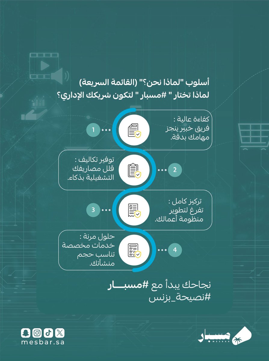 Mesbar | مسبار ‏ tweet media