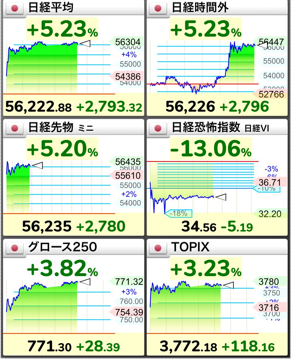 まめ|投資×育児🫛👶📈 tweet media