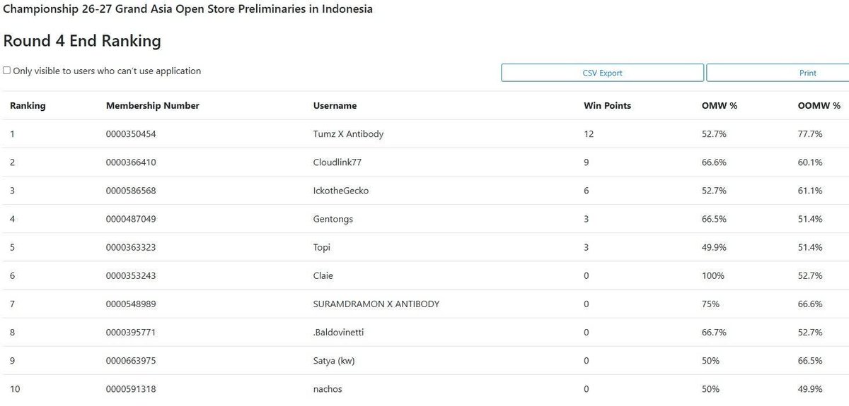DigimonTCGIndonesia tweet media
