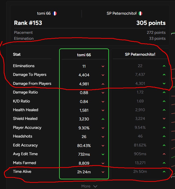 SP Tati 21 tweet media